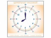 Панно демонстрационное маркерное "Циферблат часовой" - «globural.ru» - Краснокамск