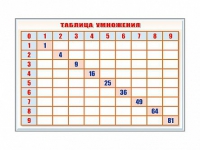Фрагмент (демонстрационный) маркерный "Таблица умножения" - «globural.ru» - Краснокамск