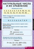Математика 5 класс (комплект таблиц) - «globural.ru» - Краснокамск