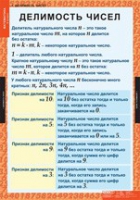 Математика 6 класс (комплект таблиц) - «globural.ru» - Краснокамск
