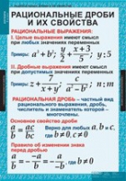 Математика. Алгебра 8 класс (комплект таблиц) - «globural.ru» - Краснокамск