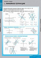 Математика Функции и графики (комплект таблиц) - «globural.ru» - Краснокамск