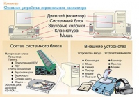 Плакаты и таблицы по информатике - «globural.ru» - Краснокамск