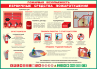 Таблица Пожарная безопасность Первичные средства пожаротушения 1000*1400 винил - «globural.ru» - Краснокамск