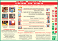 Таблица Действия при пожаре	 1000*1400 винил - «globural.ru» - Краснокамск