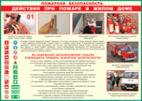 Таблица Действия при пожаре в жилом доме 1000*1400 винил - «globural.ru» - Краснокамск