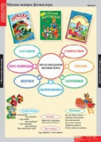Литературное чтение 1 класс (комплект таблиц) - «globural.ru» - Краснокамск