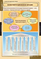 Правоведение. Конституционное право (комплект таблиц) - «globural.ru» - Краснокамск