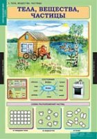 Окружающий мир 3 класс (комплект таблиц) - «globural.ru» - Краснокамск