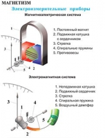 Плакаты и таблицы по физике - «globural.ru» - Краснокамск