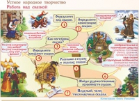 Плакаты и таблицы по чтению и начальному литературному образованию, 4 класс  - «globural.ru» - Краснокамск