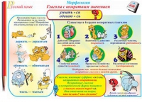 Плакаты и таблицы по русскому языку, 1–4 классы  - «globural.ru» - Краснокамск
