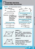 Математика Bекторы (комплект таблиц) - «globural.ru» - Краснокамск