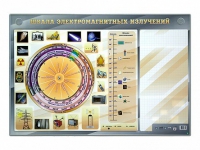 Интерактивный маркерный стенд "Шкала электромагнитных излучений" - «globural.ru» - Краснокамск