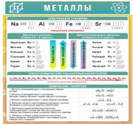 Стенд "Металлы" - «globural.ru» - Краснокамск