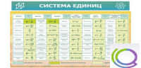 Стенд "Система единиц" - «globural.ru» - Краснокамск