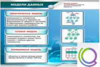 Стенд "Модели данных" - «globural.ru» - Краснокамск