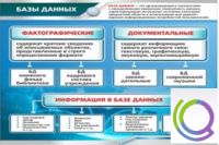 Стенд "Базы данных" - «globural.ru» - Краснокамск
