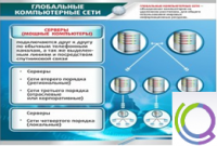 Стенд "Глобальные компьютерные сети" - «globural.ru» - Краснокамск