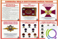 Стенд "Символы МВД и внутренних войск России" - «globural.ru» - Краснокамск