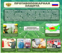 Стенд "Противопожарная защита" - «globural.ru» - Краснокамск
