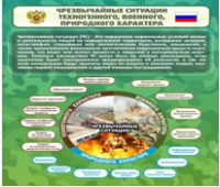 Стенд "Чрезвычайные ситуации техногенного, военного, природного характера" (вариант 2) - «globural.ru» - Краснокамск