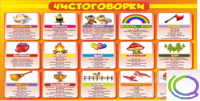 Стенд "Чистоговорки" часть 1 - «globural.ru» - Краснокамск