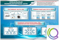 Стенд "Локальные компьютерные сети" - «globural.ru» - Краснокамск