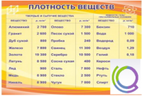 Стенд "Плотность веществ" - «globural.ru» - Краснокамск