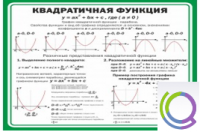 Стенд "Квадратичная функция" - «globural.ru» - Краснокамск