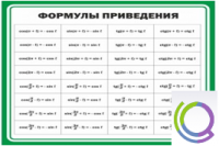 Стенд "Формулы приведения" - «globural.ru» - Краснокамск