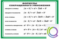 Стенд "Формулы сокращенного умножения" (вариант 2) - «globural.ru» - Краснокамск