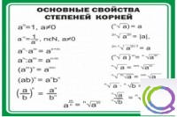 Стенд "Основные свойства степеней корней" - «globural.ru» - Краснокамск