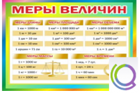 Стенд "Меры величин" - «globural.ru» - Краснокамск