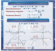 Стенд «Квадратное уравнение» (вариант 2) - «globural.ru» - Краснокамск