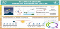 Стенд "Механическое движение" - «globural.ru» - Краснокамск