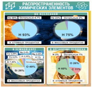 Стенд "Распространенность химических элементов" - «globural.ru» - Краснокамск