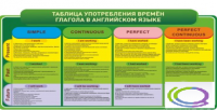 Стенд "Таблица употребления времен глагола в английском языке" - «globural.ru» - Краснокамск