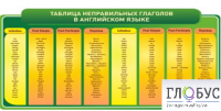 Стенд "Таблица неправильных глаголов в английском языке" - «globural.ru» - Краснокамск