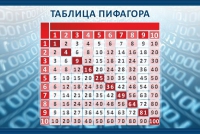 Стенд "Таблица Пифагора" - «globural.ru» - Краснокамск