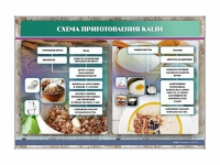 Стенд "Схема приготовления каши" - «globural.ru» - Краснокамск