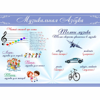 Стенд "Музыкальная азбука" - «globural.ru» - Краснокамск