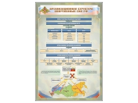 Стенд "Структура вооруженных сил РФ" (вариант 2) - «globural.ru» - Краснокамск