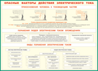 Таблица Опасные факторы действия электрического тока 1000*1400 винил - «globural.ru» - Краснокамск