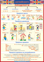 Таблица Грамматика английского языка. Предлоги 1000*1400 винил - «globural.ru» - Краснокамск