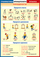 Таблица Грамматика французского языка. Предлоги 1000*1400 винил	 - «globural.ru» - Краснокамск
