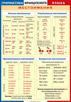 Таблица Грамматика французского языка. Местоимения 1000*1400 винил	 - «globural.ru» - Краснокамск