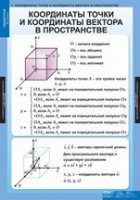 Математика Геометрия 11 класс (комплект таблиц) - «globural.ru» - Краснокамск