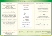 Таблица Интегралы 1000*1400 винил - «globural.ru» - Краснокамск
