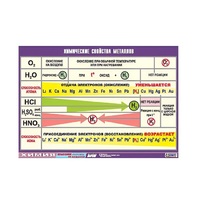 Таблица демонстрационная "Химические свойства металлов" (винил 70x100) - «globural.ru» - Краснокамск